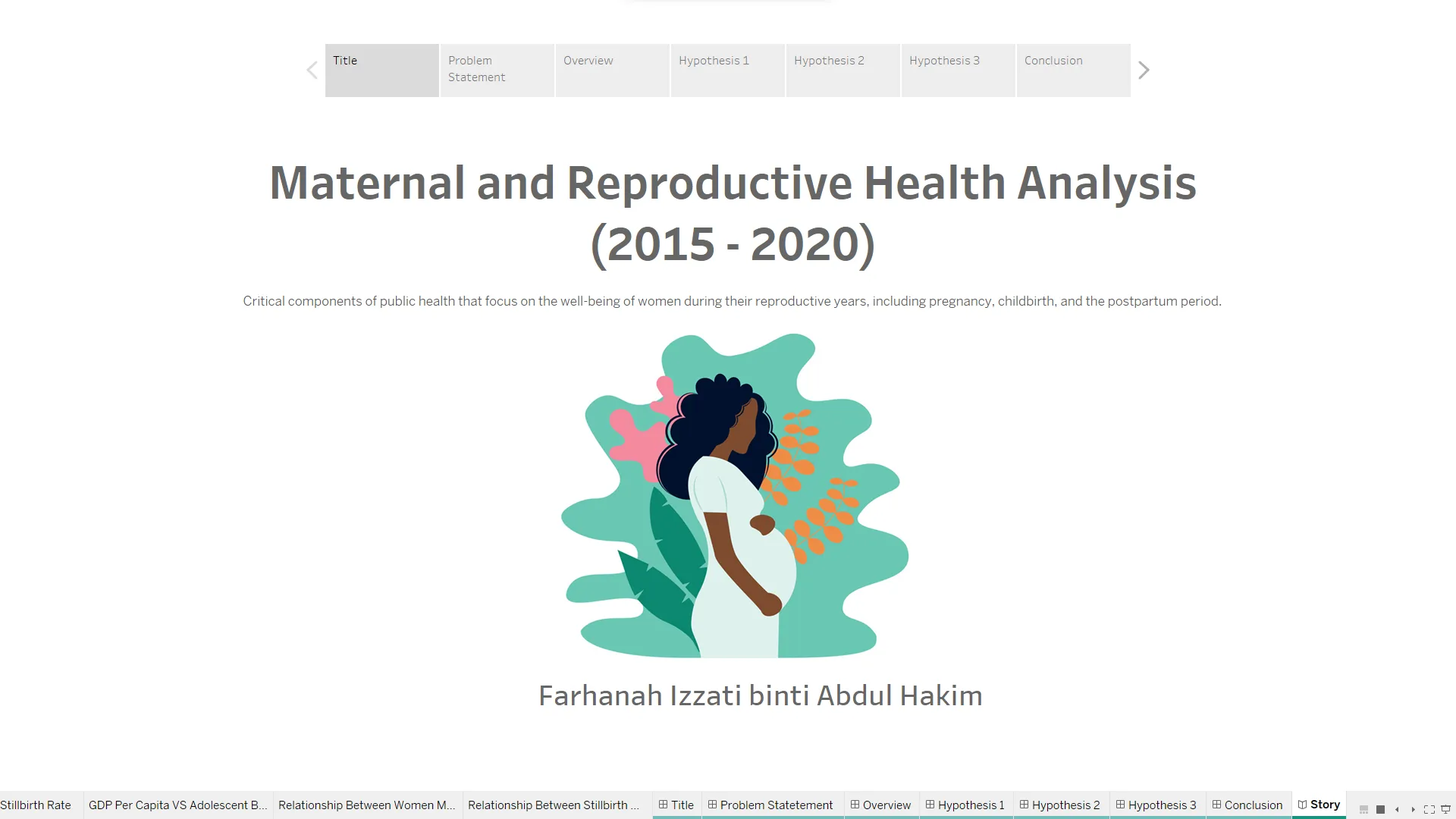 Global Maternal and Reproductive Health Analysis (2015 - 2020)