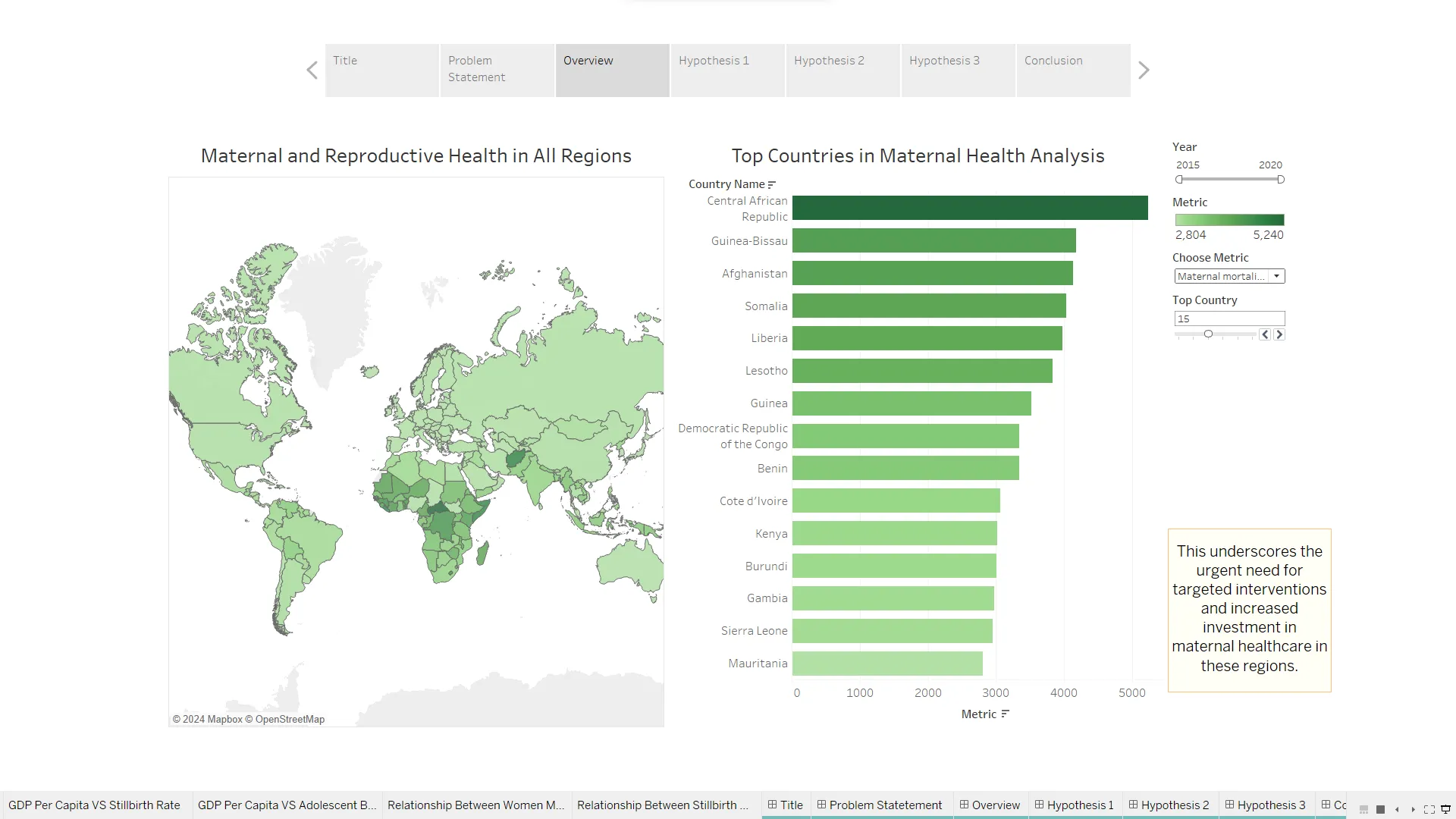 Maternal mortality rate in all regions