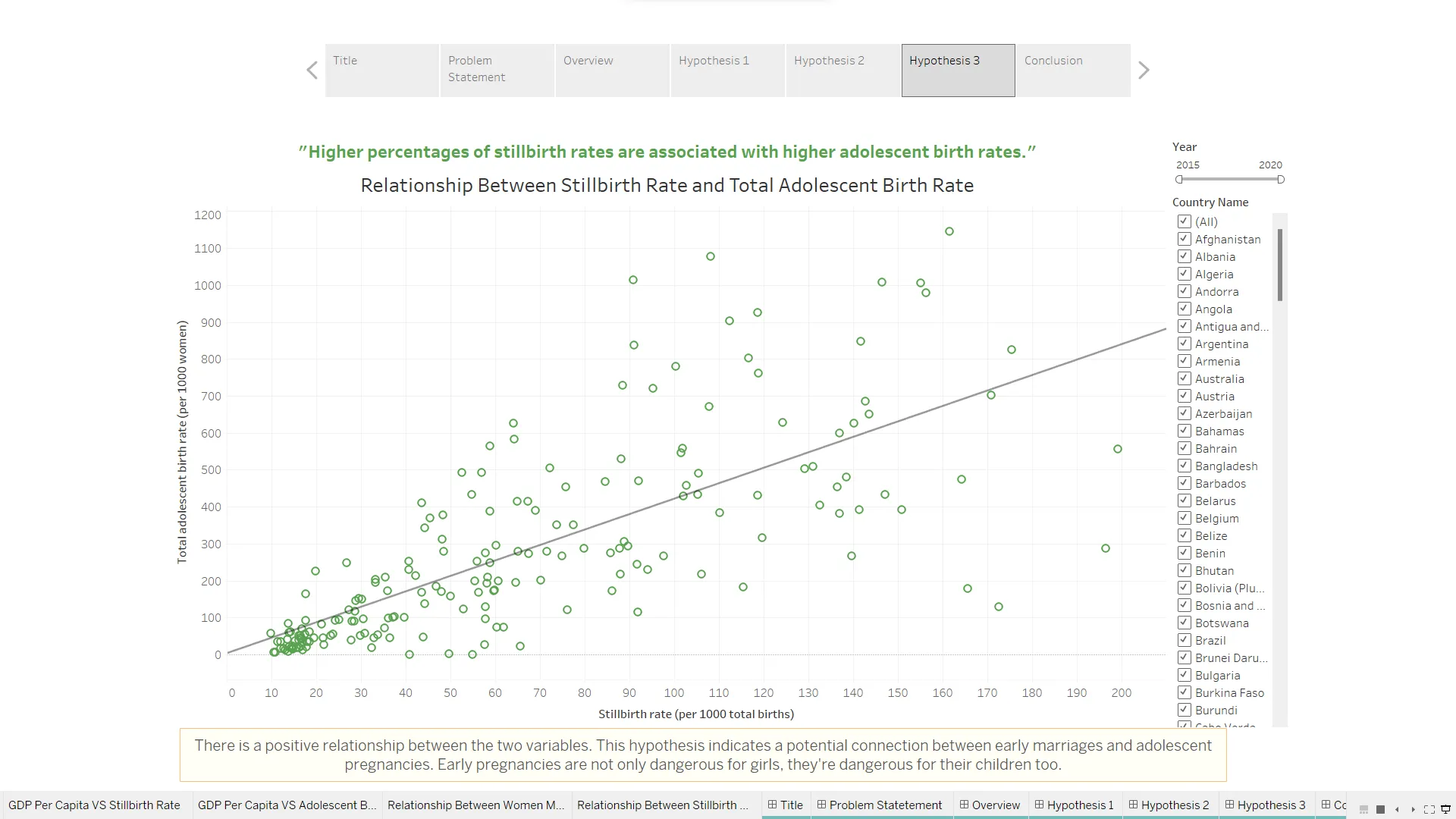 Relationship between stillbirth rate and adolescent birth rate